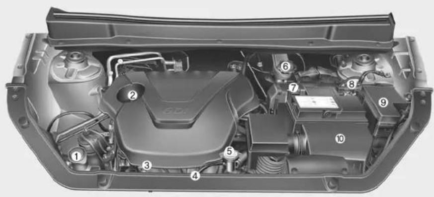 KIA Soul (2013) - COMPARTIMENT-MOTEUR - 1