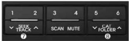 KIA Soul (2013) - Fente du lecteur - 1