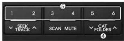 KIA Soul (2013) - Bouton SCAN - 1