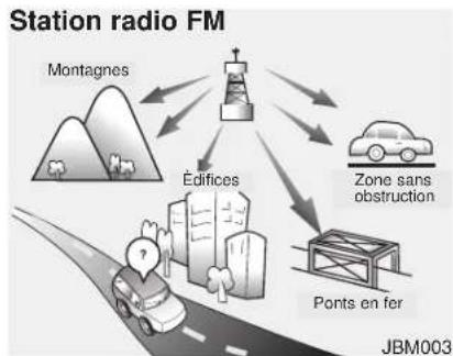 KIA Soul (2013) - Comment fonctionne la radio d'auto - 2