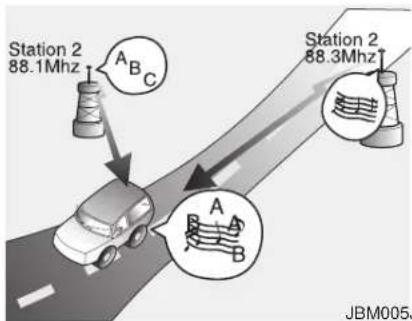 KIA Soul (2013) - Comment fonctionne la radio d'auto - 4
