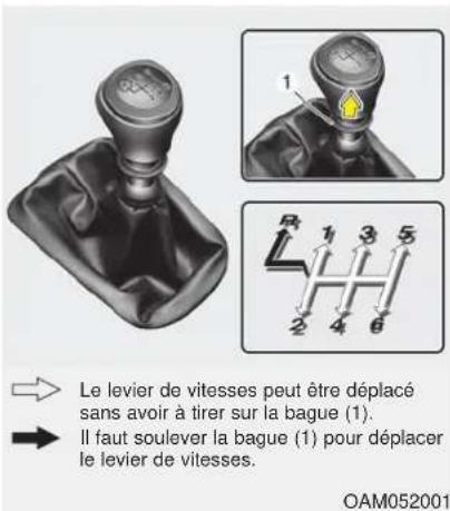 KIA Soul (2013) - BOÎTE-PONT MANUELLE (SI ÉQUIPÉ) - 1