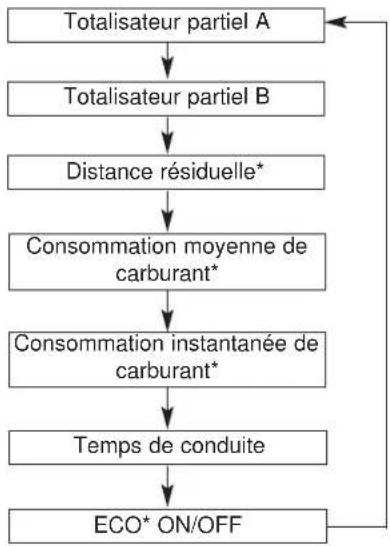 KIA Soul (2013) - Ordinateur de route (si équipé) - 1
