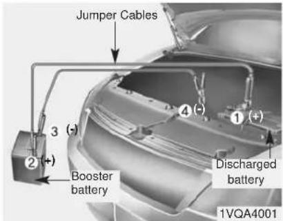 KIA Soul (2012) - EMERGENCY STARTING - 1
