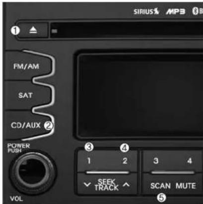 KIA Soul (2012) - 9.TUNE & Audio Control Knob - 1