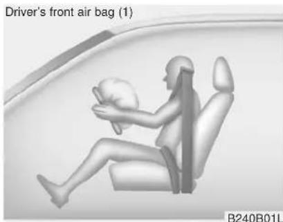 KIA Soul (2012) - SRS components and functions - 1