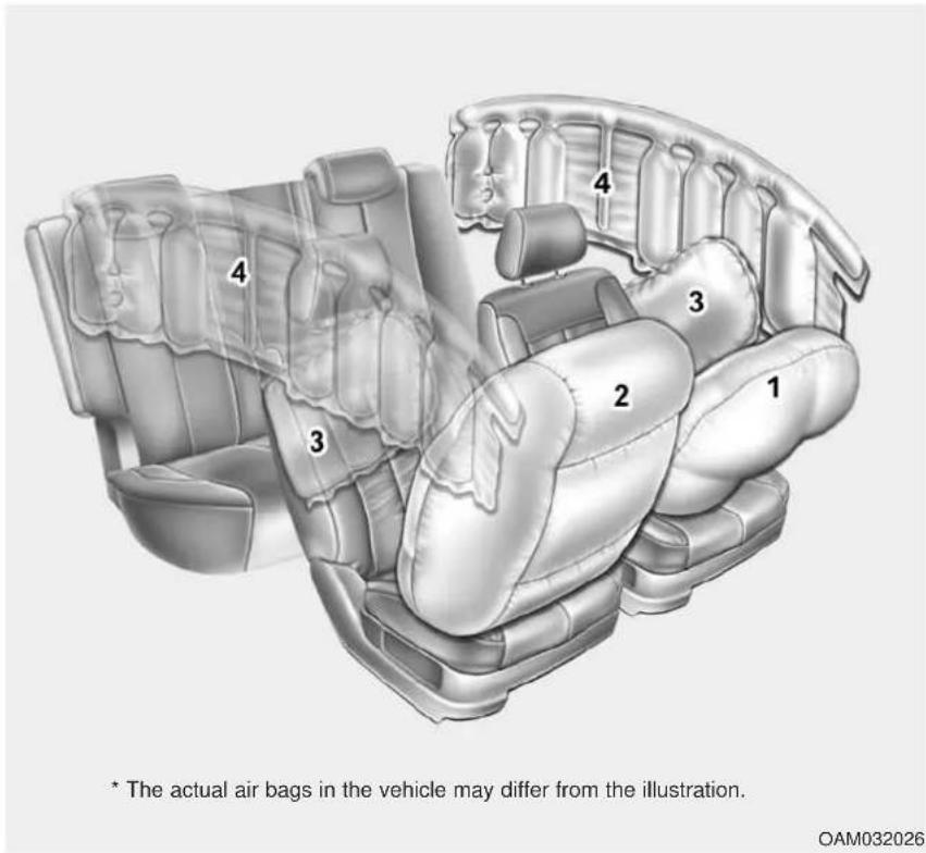 KIA Soul (2012) - AIR BAG - ADVANCED SUPPLEMENTAL RESTRAINT SYSTEM - 1