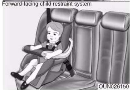 KIA Soul (2012) - ⚠ WARNING - Seat belt use - 2