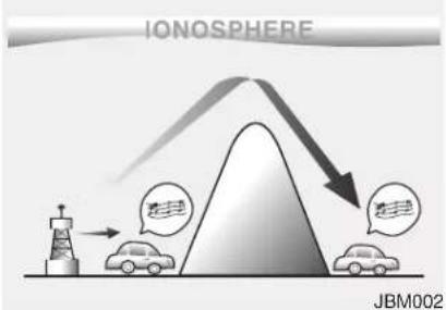 KIA Soul (2012) - How vehicle audio works - 1