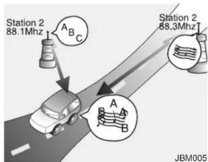 KIA Soul (2012) - How vehicle audio works - 4