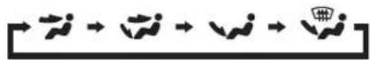 KIA Soul (2012) - Mode selection - 1