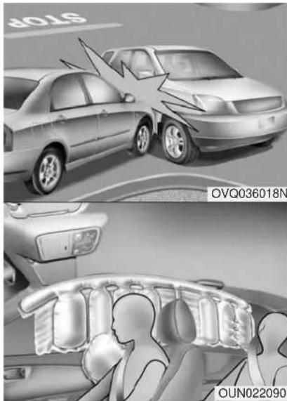 KIA Soul (2012) - Front air bags - 1