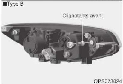 KIA Soul (2014) - Clignotants avant/feux de position - 2