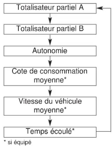 KIA Soul (2014) - \*AVIS - 1