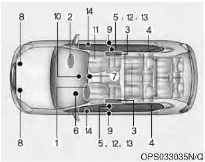 KIA Soul (2014) - Éléments et fonctions du SRS - 1