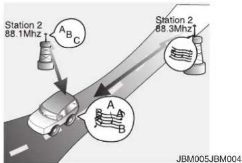 KIA Soul (2014) - Comment fonctionne la radio d'auto - 5