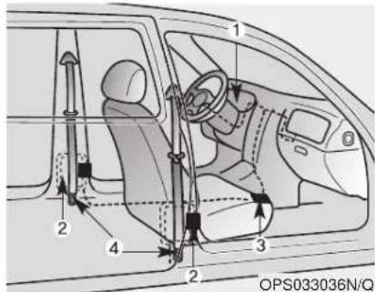 KIA Soul (2014) - AVERTISSEMENT - 1