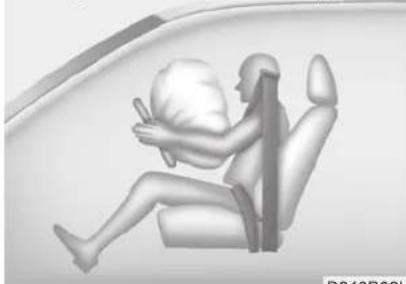 KIA Soul (2014) - AVERTISSEMENT - 2