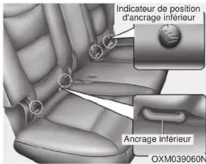 KIA Soul (2014) - AVERTISSEMENT - 2