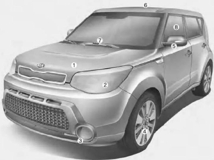KIA Soul (2014) - APERÇU DE l'EXTÇRIEUR - 1