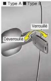 KIA Soul (2014) - Actionner les serrures de porte de l'extérieur du véhicule - 1