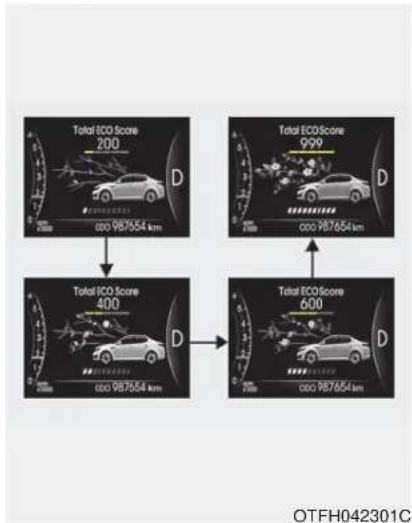 KIA Optima Hybrid (2012) - FLUX D'ÉNERGIE DU OPTIMA HEV - 13