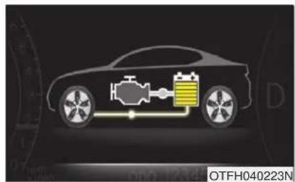 KIA Optima Hybrid (2012) - FLUX D'ÉNERGIE DU OPTIMA HEV (SUITE) - 4