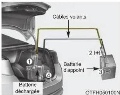 KIA Optima Hybrid (2012) - DÉMARRAGE ASSISTÉ - 1