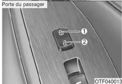KIA Optima Hybrid (2012) - Utiliser le bouton de verrouillage - 2