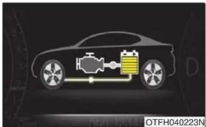 KIA Optima Hybrid (2012) - FLUX D'ÉNERGIE DU OPTIMA HEV - 9