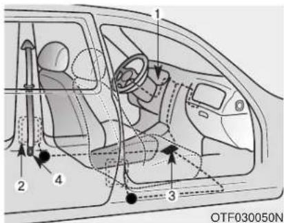 KIA Optima Hybrid (2012) - Ceinture de sécurité à prétendeur - 1