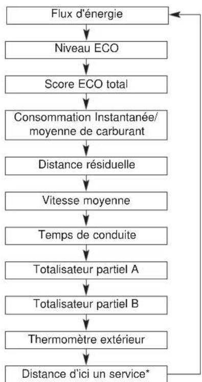 KIA Optima Hybrid (2012) - Caractéristiques du véhicule - 1