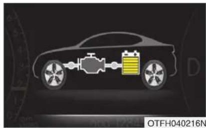 KIA Optima Hybrid (2012) - FLUX D'ÉNERGIE DU OPTIMA HEV - 8