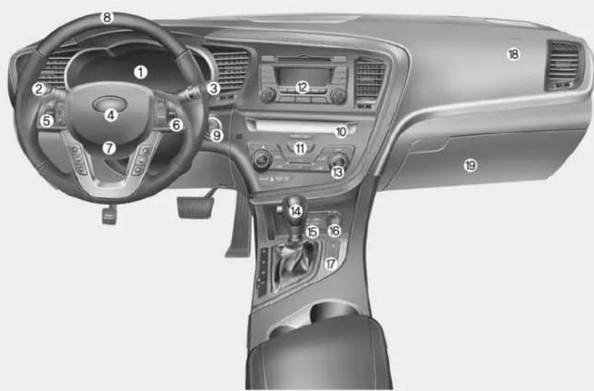 KIA Optima Hybrid (2012) - TABLEAU DE BORD - 1