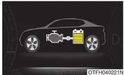 KIA Optima Hybrid (2012) - FLUX D'ÉNERGIE DU OPTIMA HEV - 5