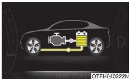 KIA Optima Hybrid (2012) - FLUX D'ÉNERGIE DU OPTIMA HEV - 10