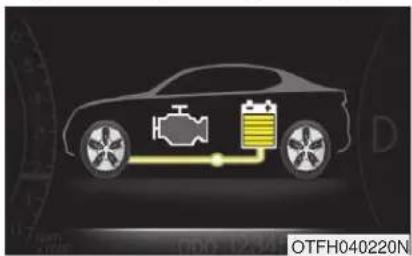 KIA Optima Hybrid (2012) - FLUX D'ÉNERGIE DU OPTIMA HEV (SUITE) - 1