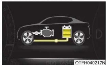 KIA Optima Hybrid (2012) - FLUX D'ÉNERGIE DU OPTIMA HEV - 3