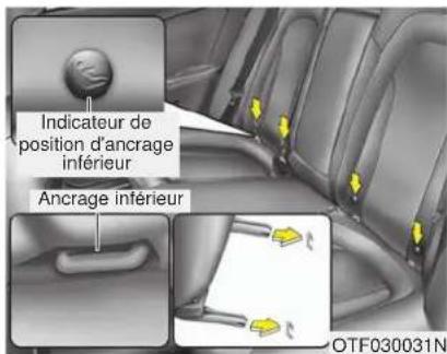 KIA Optima Hybrid (2012) - AVERTISSEMENT - Longeron - 2