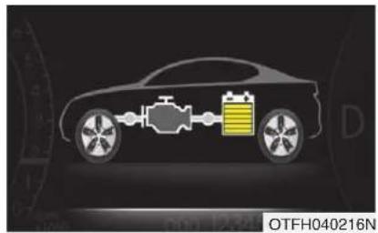 KIA Optima Hybrid (2012) - FLUX D'ÉNERGIE DU OPTIMA HEV (SUITE) - 3
