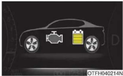 KIA Optima Hybrid (2012) - FLUX D'ÉNERGIE DU OPTIMA HEV - 1