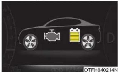 KIA Optima Hybrid (2012) - FLUX D'ÉNERGIE DU OPTIMA HEV - 1