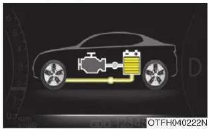 KIA Optima Hybrid (2012) - FLUX D'ÉNERGIE DU OPTIMA HEV (SUITE) - 5