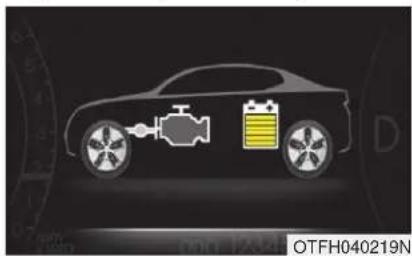 KIA Optima Hybrid (2012) - FLUX D'ÉNERGIE DU OPTIMA HEV (SUITE) - 2