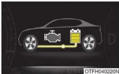 KIA Optima Hybrid (2012) - FLUX D'ÉNERGIE DU OPTIMA HEV - 6