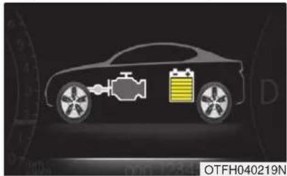 KIA Optima Hybrid (2012) - FLUX D'ÉNERGIE DU OPTIMA HEV - 7