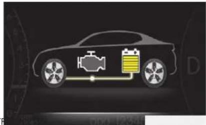 KIA Optima Hybrid (2012) - FLUX D'ÉNERGIE DU OPTIMA HEV - 2