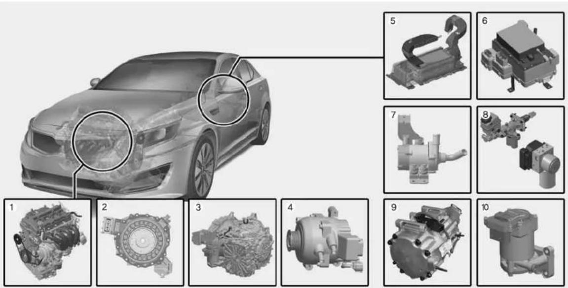 KIA Optima Hybrid (2012) - \*AVIS - 1