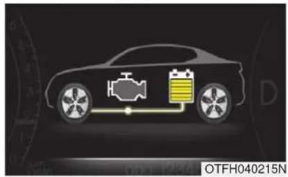 KIA Optima Hybrid (2012) - FLUX D'ÉNERGIE DU OPTIMA HEV - 2