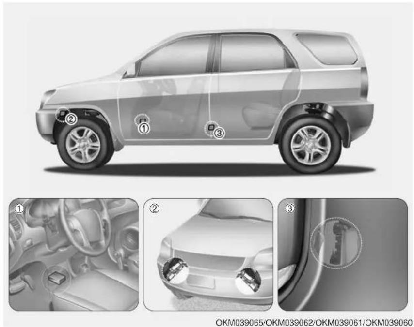 KIA Sportage (2010) - Coussin gonflable qui ne se déploie pas lors de certaines collisions - 1